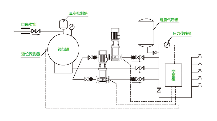 ZWG无负压供水设备管网叠压无负压生活变频恒压给水设备 ZWG(图2)