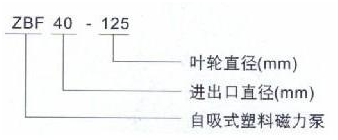 ZX自吸离心泵 卧式自吸离心泵 ZX(图1)