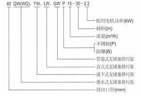 WQP不锈钢潜水排污泵 无堵塞排污泵 WQP(图1)