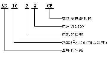 AS撕裂式潜水排污泵 化粪池用泵 AS(图1)