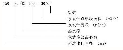 DL多级泵冷热水管道离心泵增压泵 DL(图1)