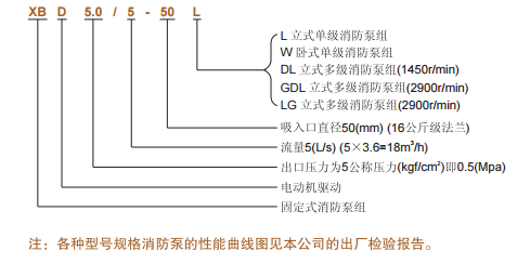 3CF认证 XBD-GDL立式多级消防泵组 XBD-GDL(图1)