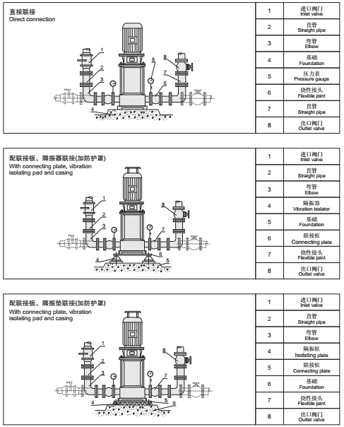 3CF认证 XBD-GDL立式多级消防泵组 XBD-GDL(图2)